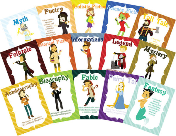 VariQuest output genre cards